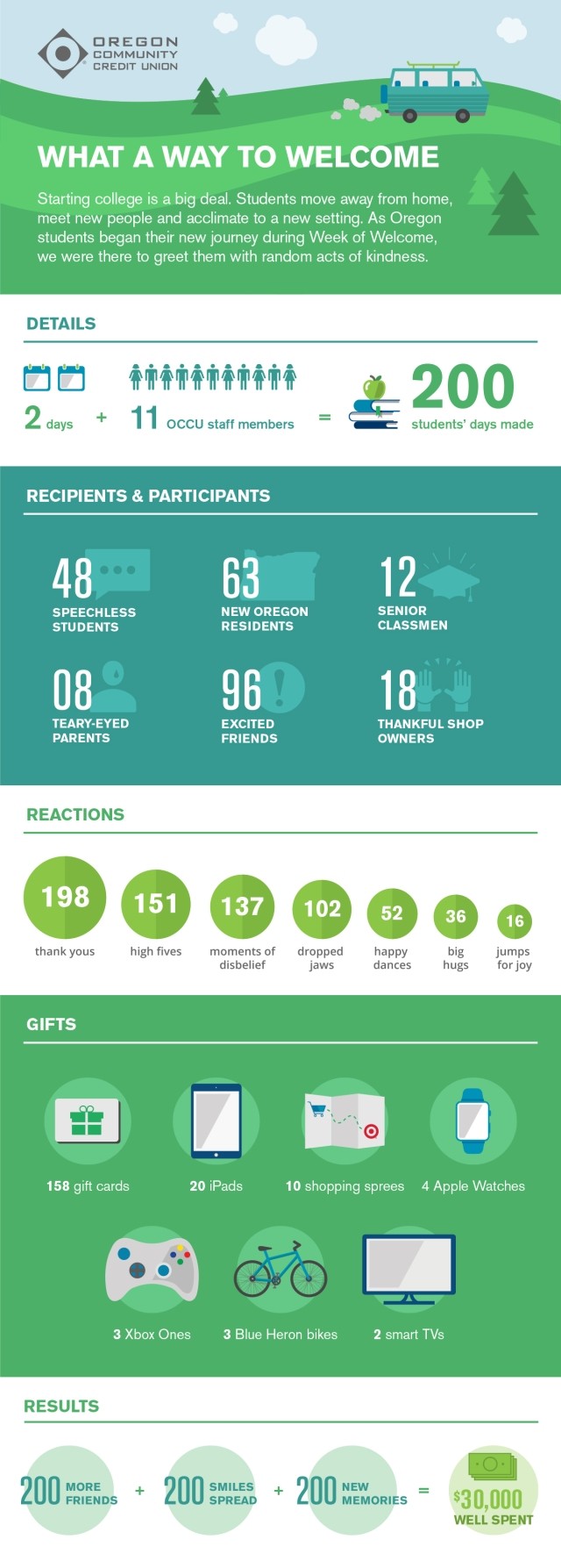 Millennial Infographic